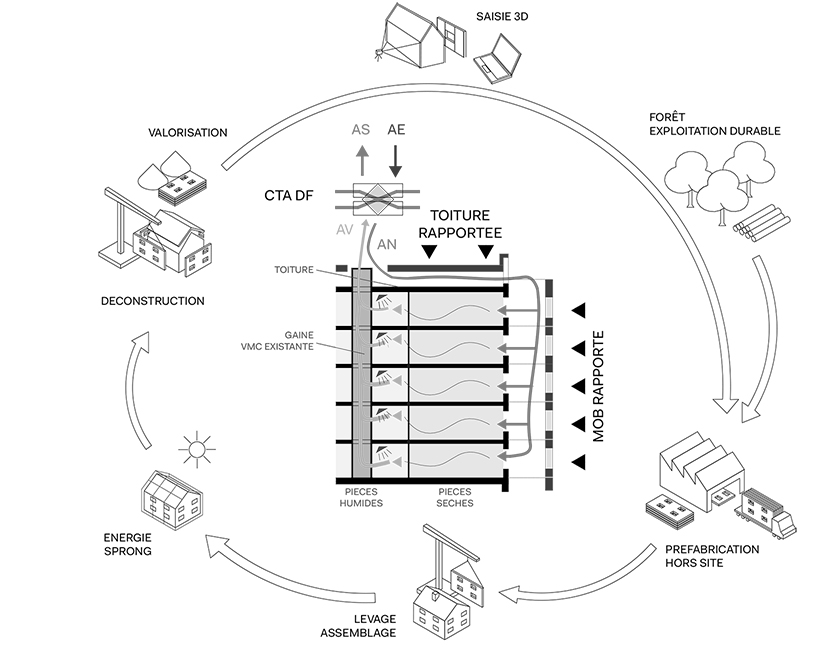 Concours Energie Sprong FR